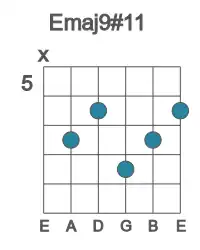 Guitar voicing #0 of the E maj9#11 chord